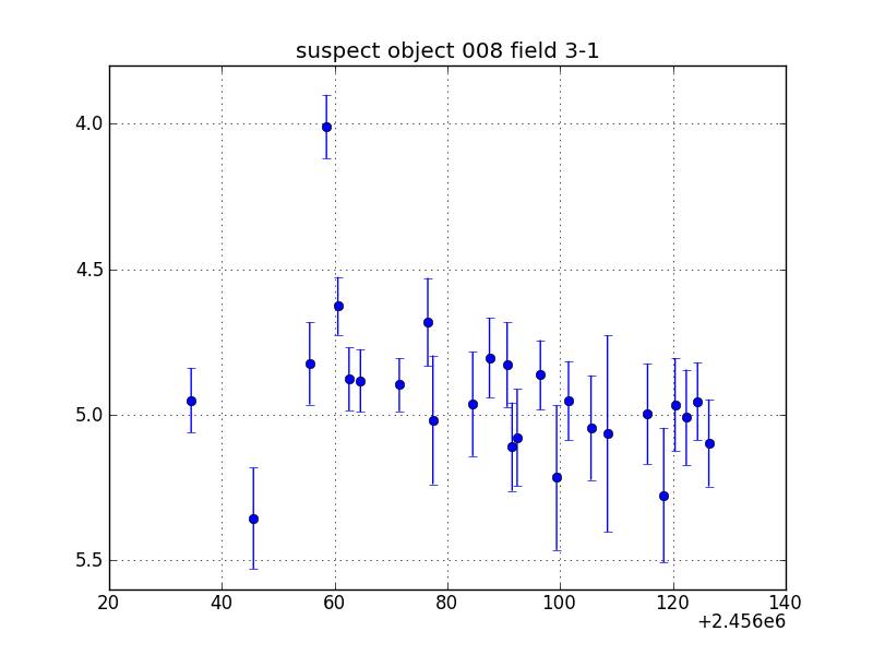 no plot available, curve is too noisy